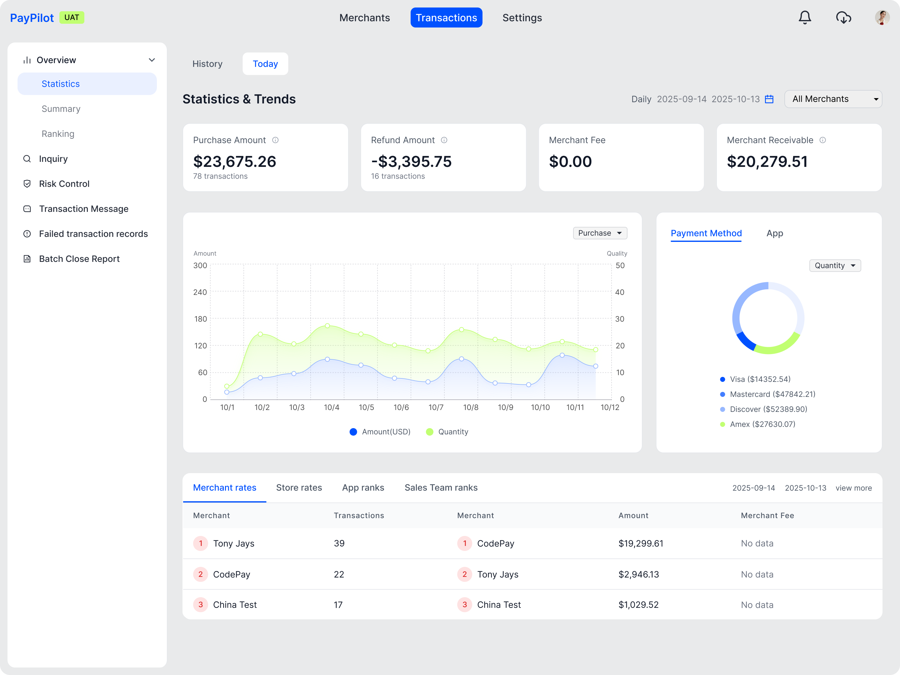PayPilot dashboard